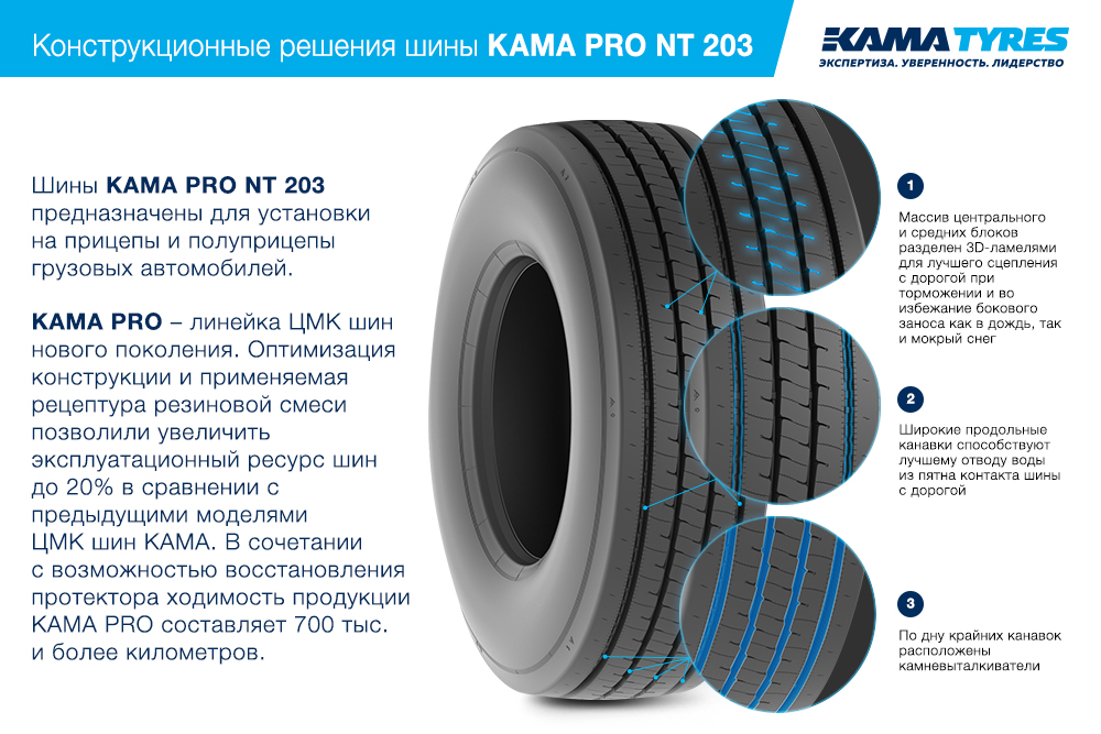 ЦМК шины KAMA PRO NT 203 385/55 R22.5 в Ожерелье